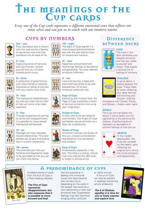 Printable Tarot Cards With Meanings Pdf - Printable Word Searches