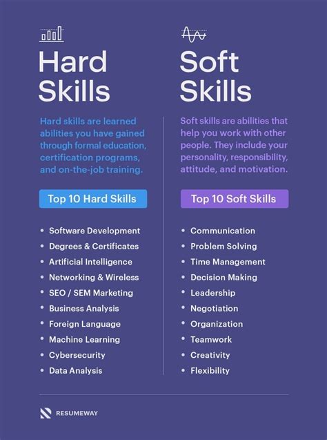 30 Essential Skills for a Professional Resume [+ Examples] | Resumeway