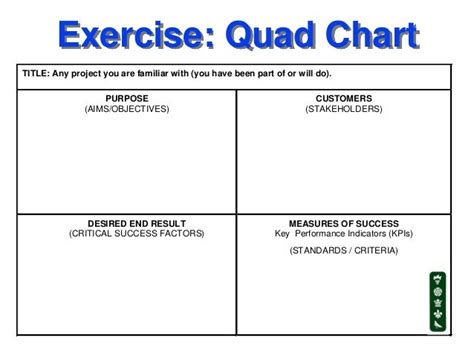 Google Project Management Military Quad Chart