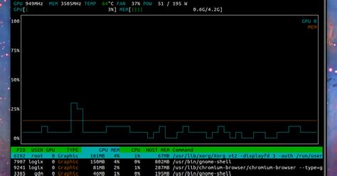 2 Tools For Monitoring Nvidia GPUs On Linux (GUI And Command Line ...