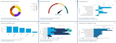 How To Delete Dashboards In Salesforce