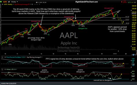 Apple AAPL Analysis + Price Targets Right Side Of The Chart