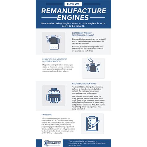 Remanufactured Engines - Recommended Break-In Procedure | Powertrain Products