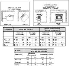 corner hearth pad dimensions in 2019 | Wood stove hearth, Wood burning ...