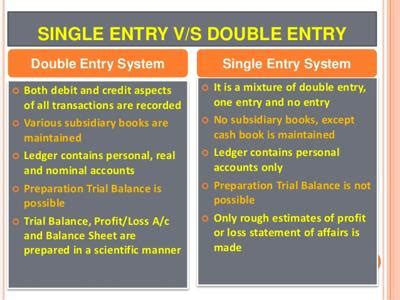 Differences between Double Entry System and Single Entry System - QS Study