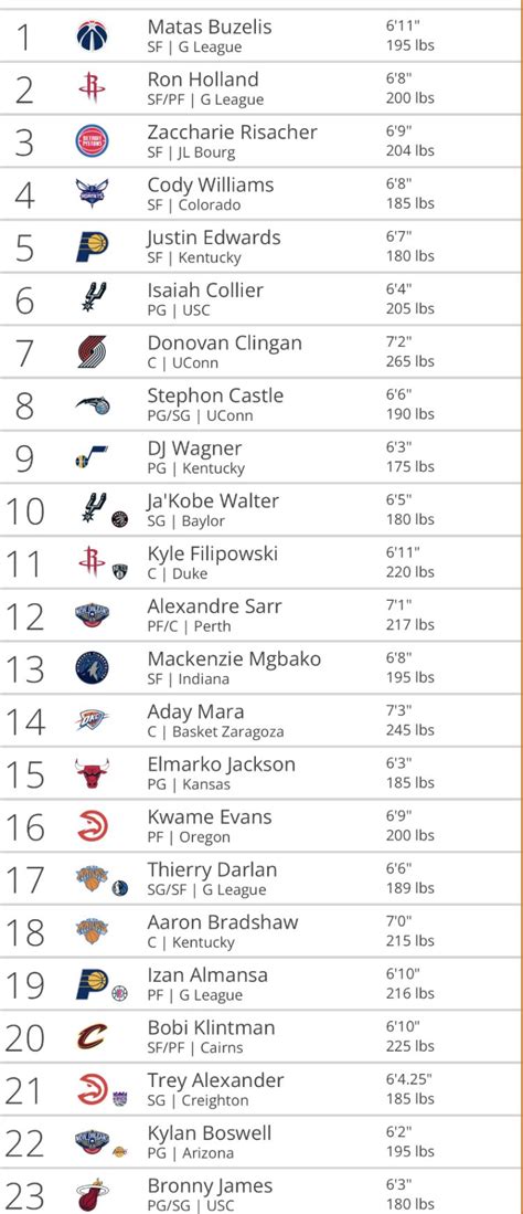 Bronny James lands with Miami Heat in latest 2024 NBA mock draft - Heat ...