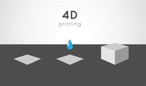 What is 4D Printing?