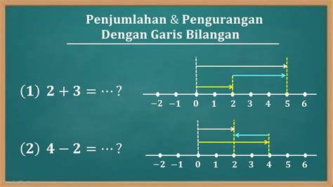 Contoh Soal Bilangan Bulat Menggunakan Garis Bilangan | The Best Porn Website