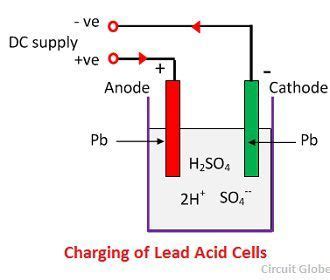 Working Principle of Lead Acid Battery - BRAVA