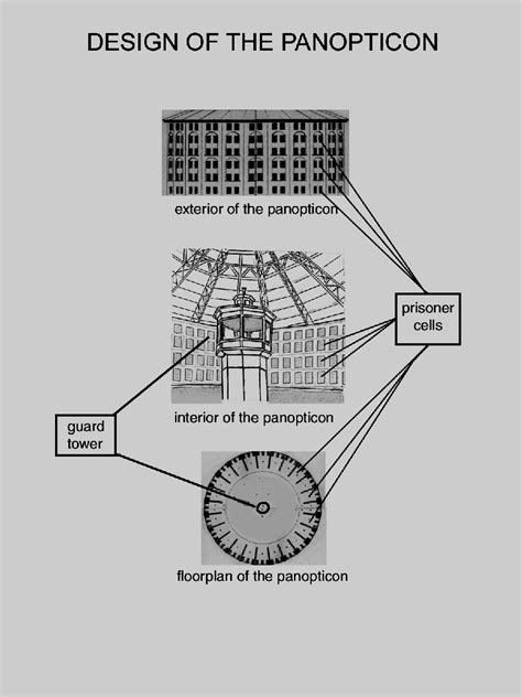 SPEAKING TONGUE: PANOPTICON