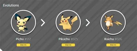 Pichu Evolution Level