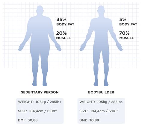 Body Composition - Health Insights | Withings