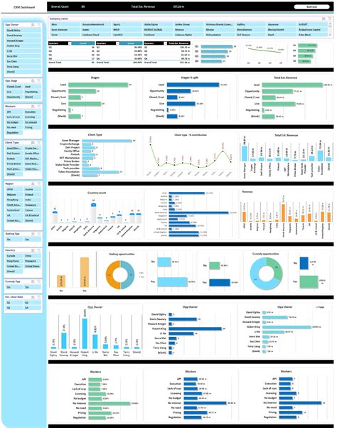 CRM Excel Template Sales Excel Dashboard Sales CRM Excel Sales CRM Sales Funnel Financial ...