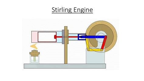 Stirling Engine