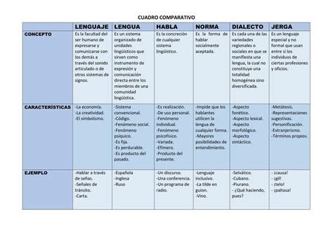 Cuadro Comparativo Tipos De Lenguaje Con Su Conceptocaracteristicas | sexiezpix Web Porn