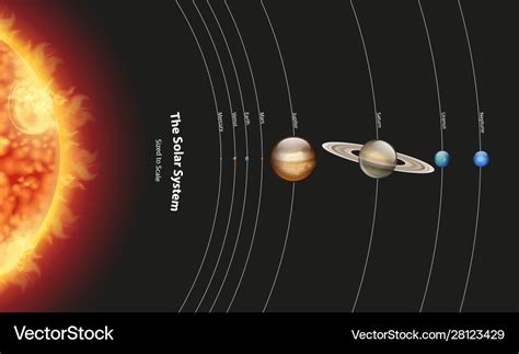 Diagram showing solar system Royalty Free Vector Image