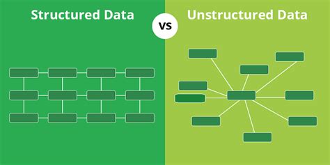 Structured vs Unstructured Data: Major Differences for Business Users