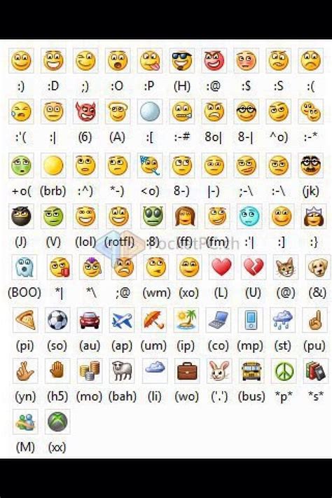 Windows Smilies How To Make Emoticons Keyboard Symbols Emoticon My | The Best Porn Website