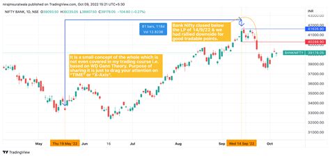 How To Trade 2024 Nifty - Adrian Jordana