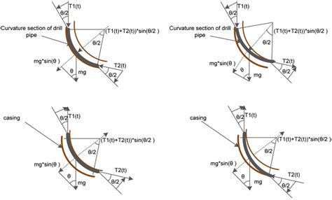 —Equilibrium of force in four different states (Simplified) | Download Scientific Diagram