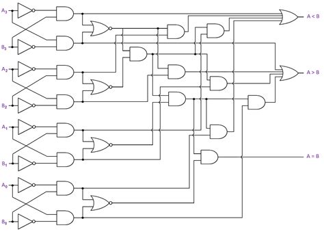 4 Bit Magnitude Comparator Circuit Diagram