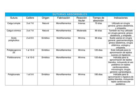 Cuadro Comparativo De Suturas Y Nudos Cuadro Comparativo De Suturas Y ...