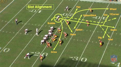 NFL 101: The Basics Of The Route Tree | Fantasy Football Forum