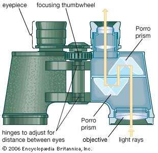 What are Binoculars? - Binoculars Insights