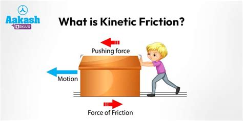What is Kinetic Friction?