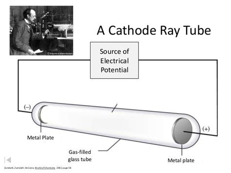 JJ Thomson experiment (1897)