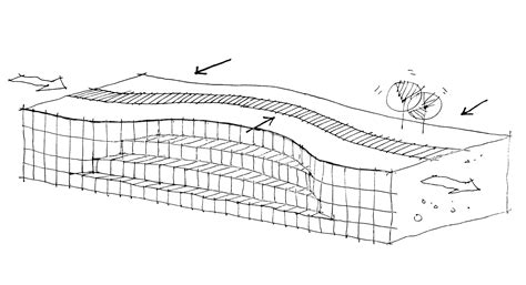 Surface waves » Seismic Resilience