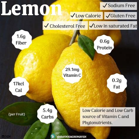 Lemon Nutrition | Lemon nutrition, Food health benefits, Nutrition