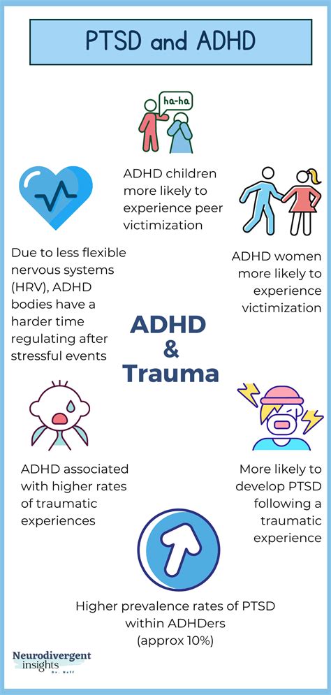 PTSD or ADHD?