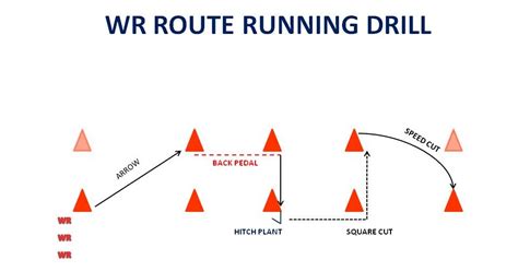 HIGH SPEED SPREAD FOOTBALL: WR ROUTE RUNNING DRILL