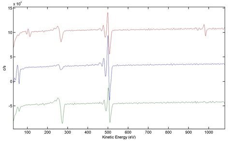 Auger Electron Spectroscopy |Surface Analysis | Materiex.com