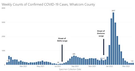 Newsflash • Whatcom County, WA • CivicEngage