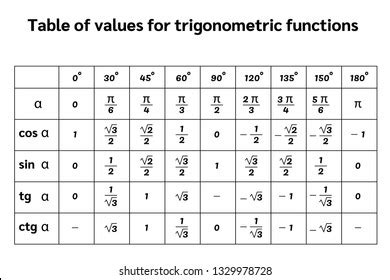 Trigonometric Table Royalty-Free Images, Stock Photos & Pictures ...