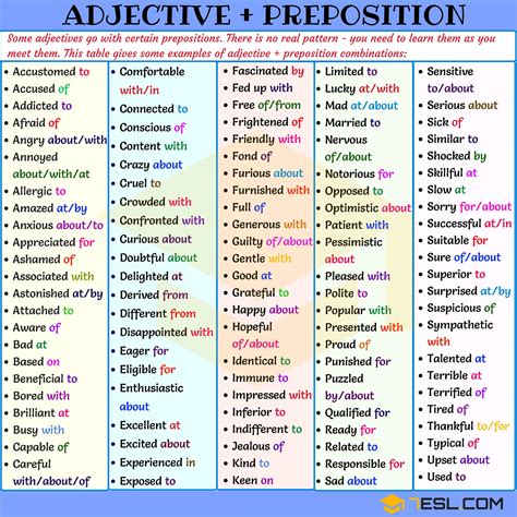 100+ Useful Adjective Preposition Collocations