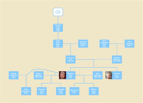 Harrison Ford Family : r/UsefulCharts