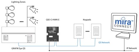 Lutron Qse-ci-nwk-e Wiring Diagram