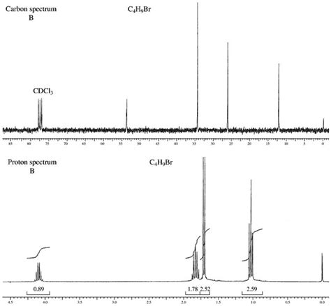 SOLVED: Given the following 1H-NMR and 13C-NMR spectra, assign a ...