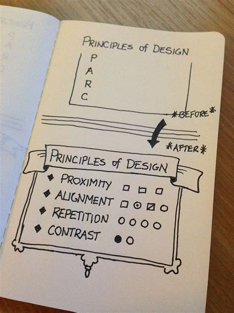 Pin on Sketchnotes & Visual Facilitation