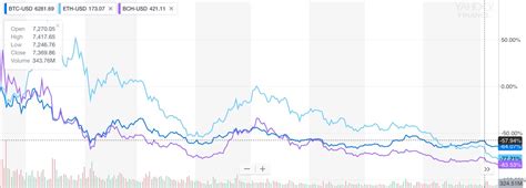 Will Cryptos Ever Come Back?