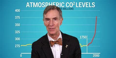 Bill Nye on climate-change deniers - Business Insider