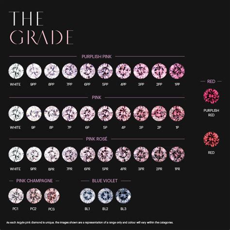 Argyle Pink Diamonds - Australian diamonds that increase in value