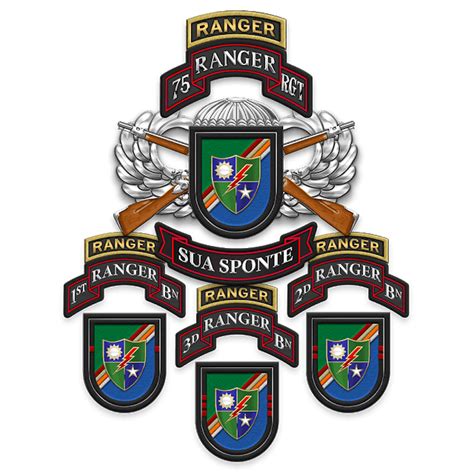 75th Ranger Regiment - Universal Badges