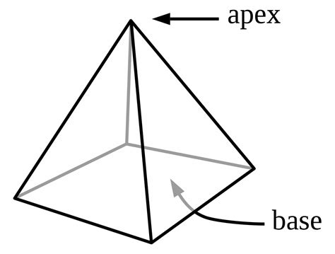 Area Of Triangular Pyramid