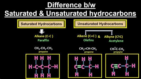 Unsaturated Hydrocarbon Compound