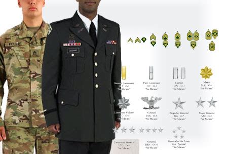 Military Ranks: Army