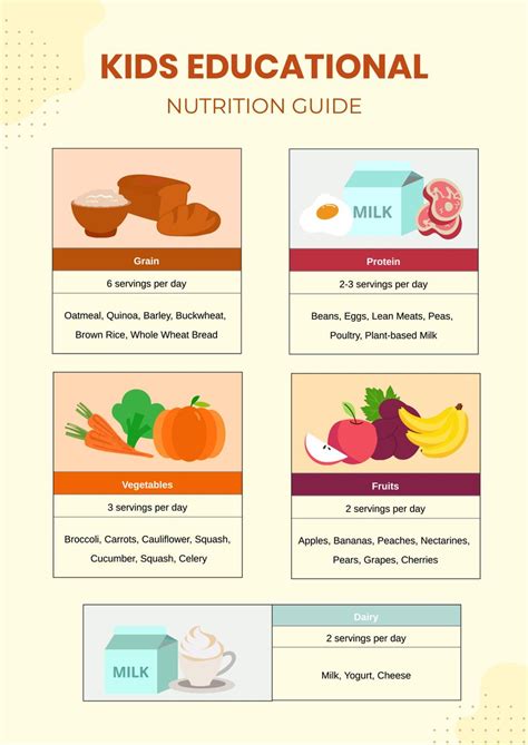 Kids Educational Nutrition Chart in Illustrator, PDF - Download ...